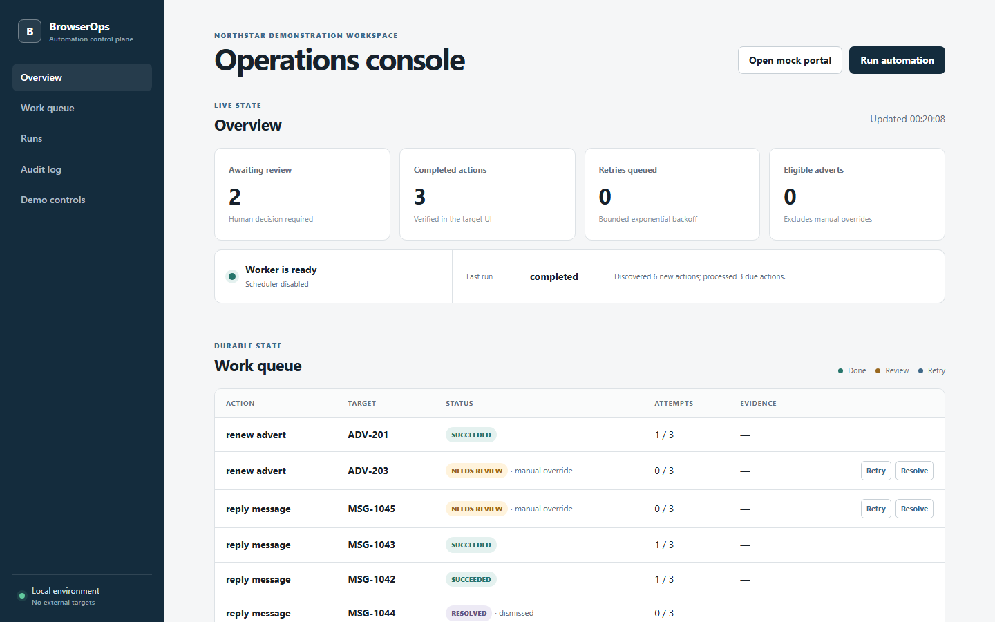 BrowserOps operator dashboard showing automation runs, completed actions and review items