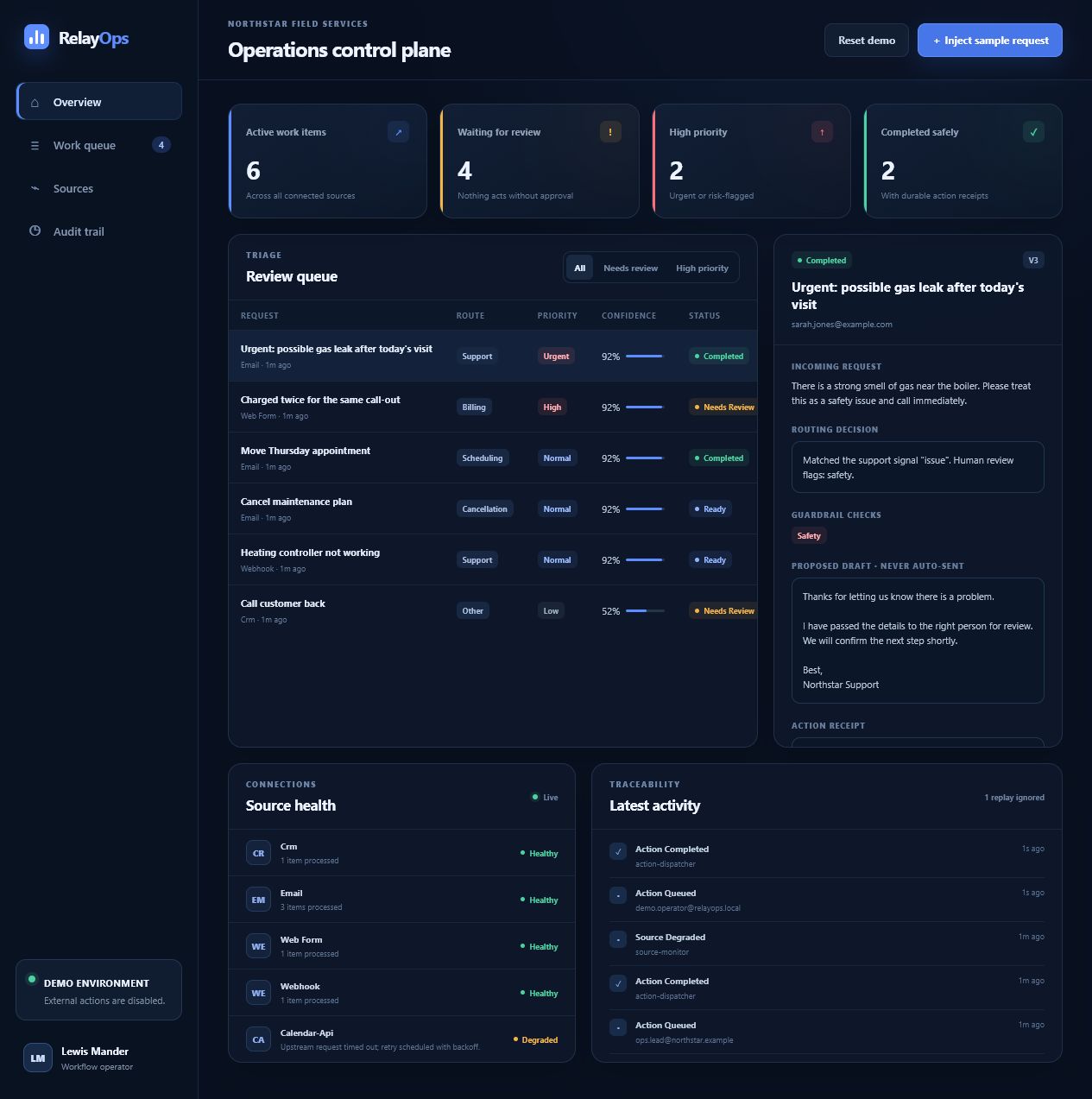 RelayOps dashboard showing review queues, workflow health and audit information